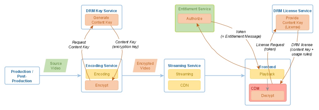 drm-introduction