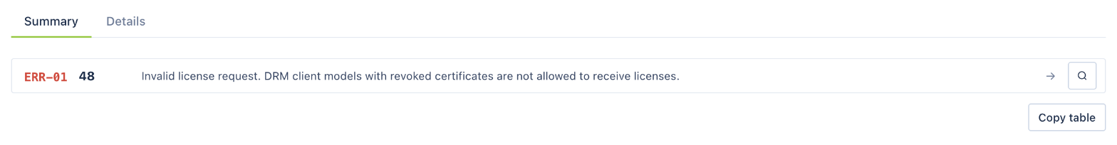 error_summary