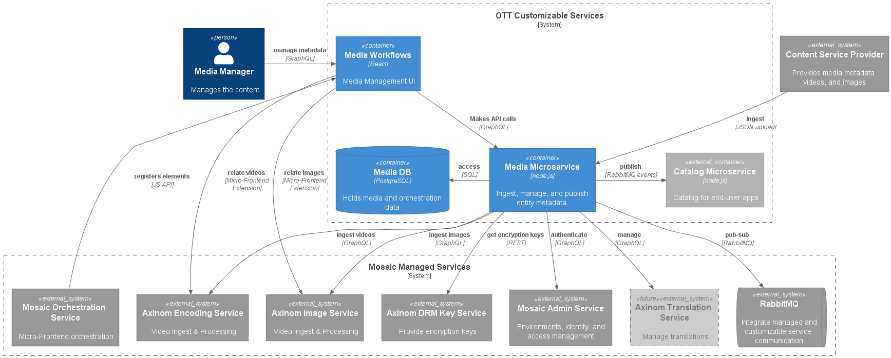 ott-media-service-container