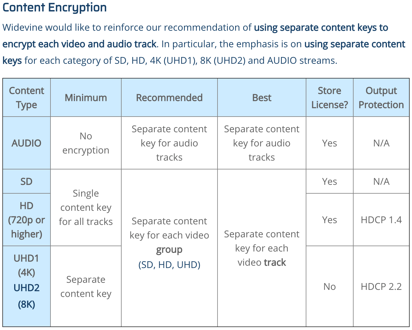 Output Protection