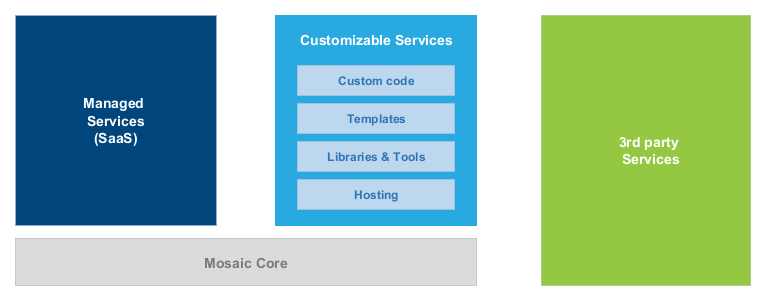 service-types